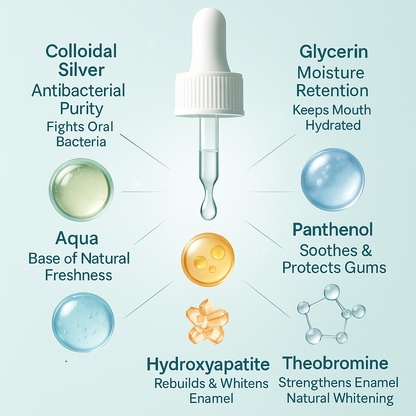 PureSmile™ Dental Drops