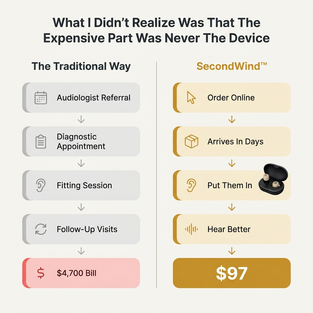 What I Didn't Realize Was That The 