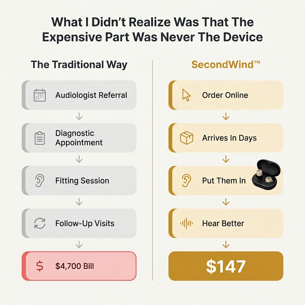 What I Didn't Realize Was That The 