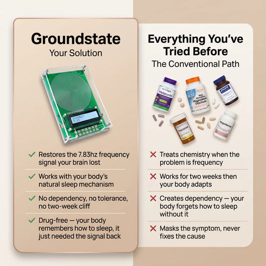 Groundstate - The Earth Frequency Sleep Device